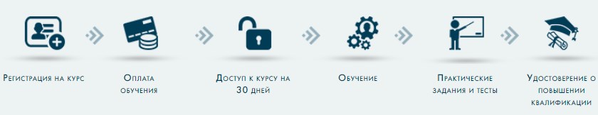 генеральный директор обучение с нуля. Смотреть фото генеральный директор обучение с нуля. Смотреть картинку генеральный директор обучение с нуля. Картинка про генеральный директор обучение с нуля. Фото генеральный директор обучение с нуля