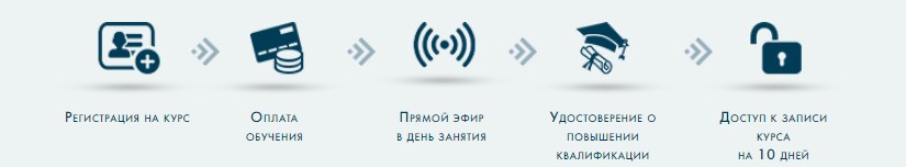 генеральный директор обучение с нуля. Смотреть фото генеральный директор обучение с нуля. Смотреть картинку генеральный директор обучение с нуля. Картинка про генеральный директор обучение с нуля. Фото генеральный директор обучение с нуля