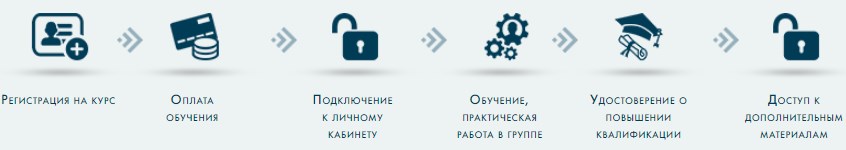 генеральный директор обучение с нуля. Смотреть фото генеральный директор обучение с нуля. Смотреть картинку генеральный директор обучение с нуля. Картинка про генеральный директор обучение с нуля. Фото генеральный директор обучение с нуля