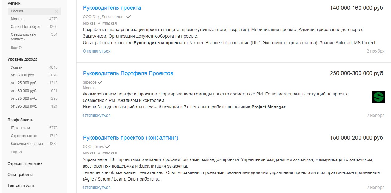 Руководитель проекта - уровень зарплат и количество вакансий