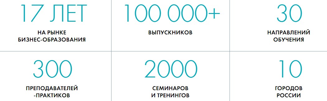 генеральный директор обучение с нуля. Смотреть фото генеральный директор обучение с нуля. Смотреть картинку генеральный директор обучение с нуля. Картинка про генеральный директор обучение с нуля. Фото генеральный директор обучение с нуля